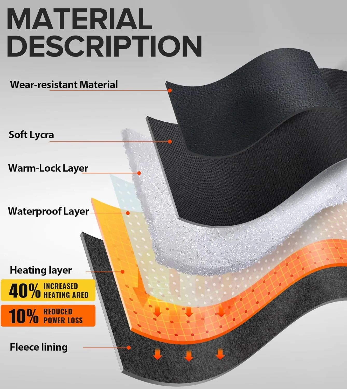 Heated Gloves with Rechargeable 7.4V 2800mAh Battery for Men and Women,Wear-Resistant Heated Work Gloves,Thin, Soft